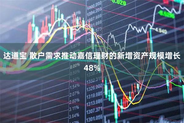 达道宝 散户需求推动嘉信理财的新增资产规模增长48%
